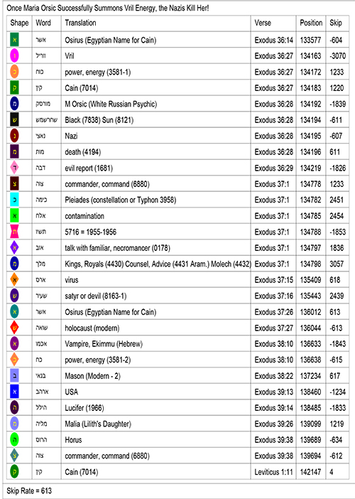 Bible Code Keyword List Bible Code Keyword List